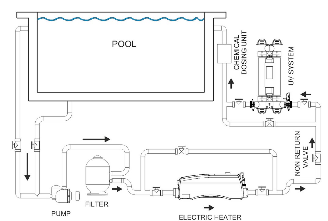 Schéma installation rechauffeur piscine
